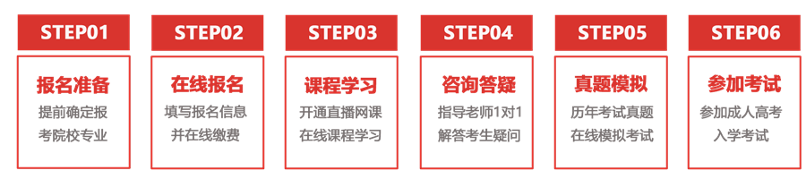 安徽成人高考報名流程